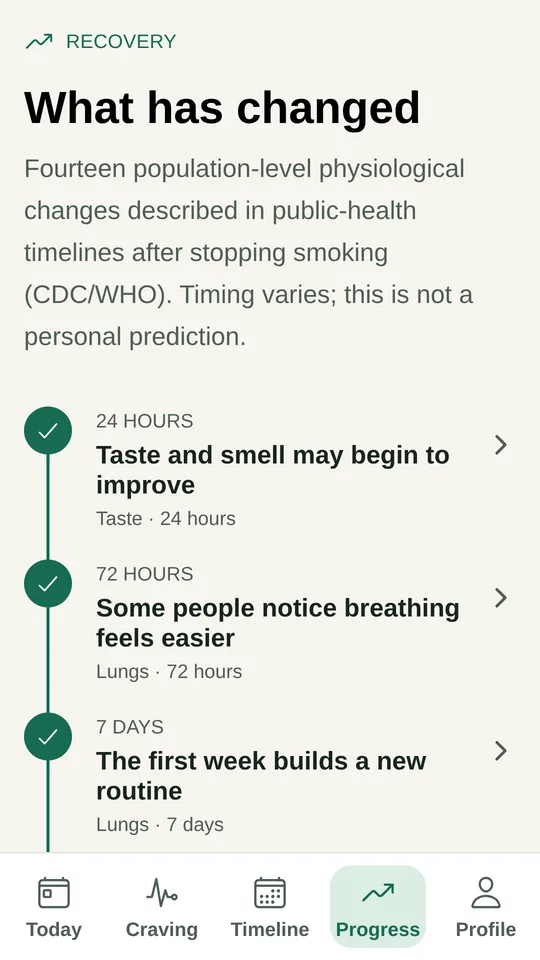 Recovery screen listing physiological milestones at 24 hours, 72 hours, and 7 days